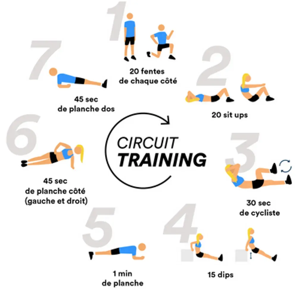 circuit training